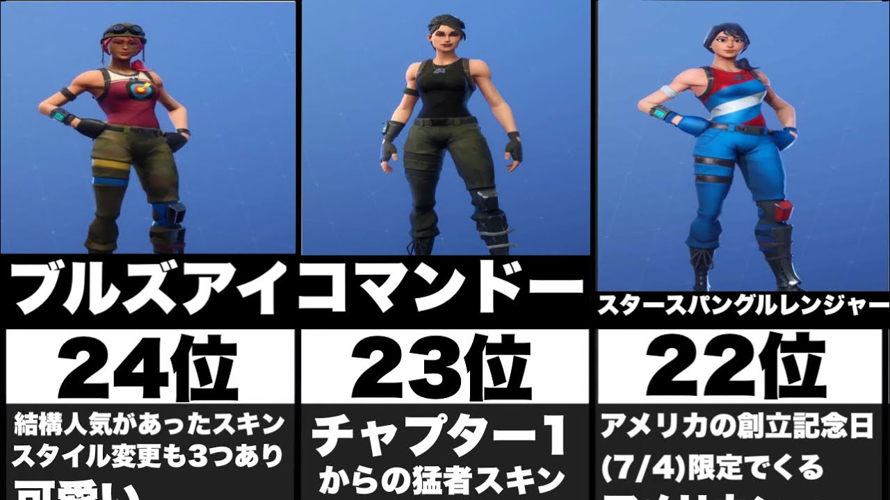 フォート ナイト 800 円 スキン