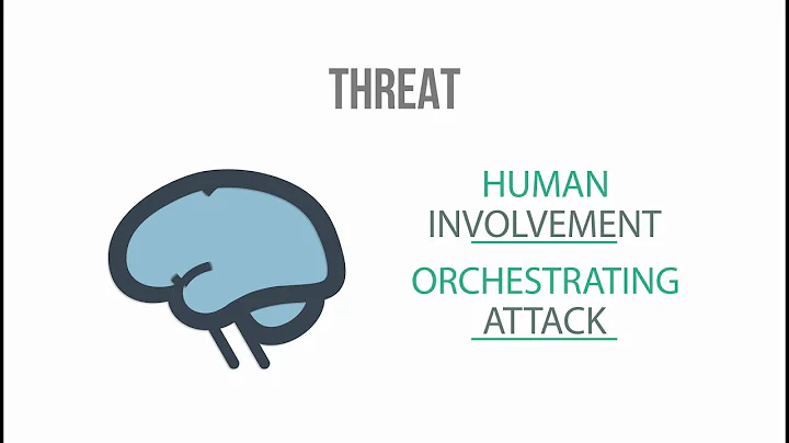 What Are Advanced Persistent Threats & How To Prevent Them