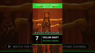 Deutsche Top 10 Radio Charts - week 18/2026 #charts #music #top10