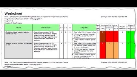 Facilitating a HAZOP #2 (Hazard and Operability Studies)