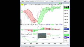 DVAN SmartLines Package on TradeStation