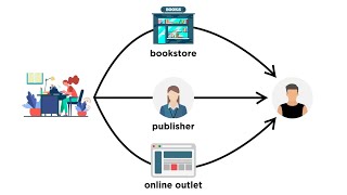 Understanding Transaction and Trade