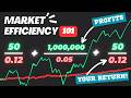 ALL OF MARKET EFFICIENCY (easy, actionable). Profits are NOT your return!