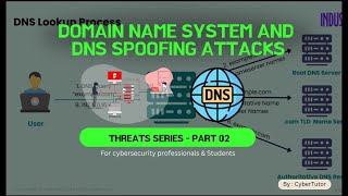What is DNS & How Does DNS Spoofing Work? Protect Yourself from Cyber Attacks!