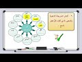 اللغة العربية الصف السادس الدرس الرابع عشر