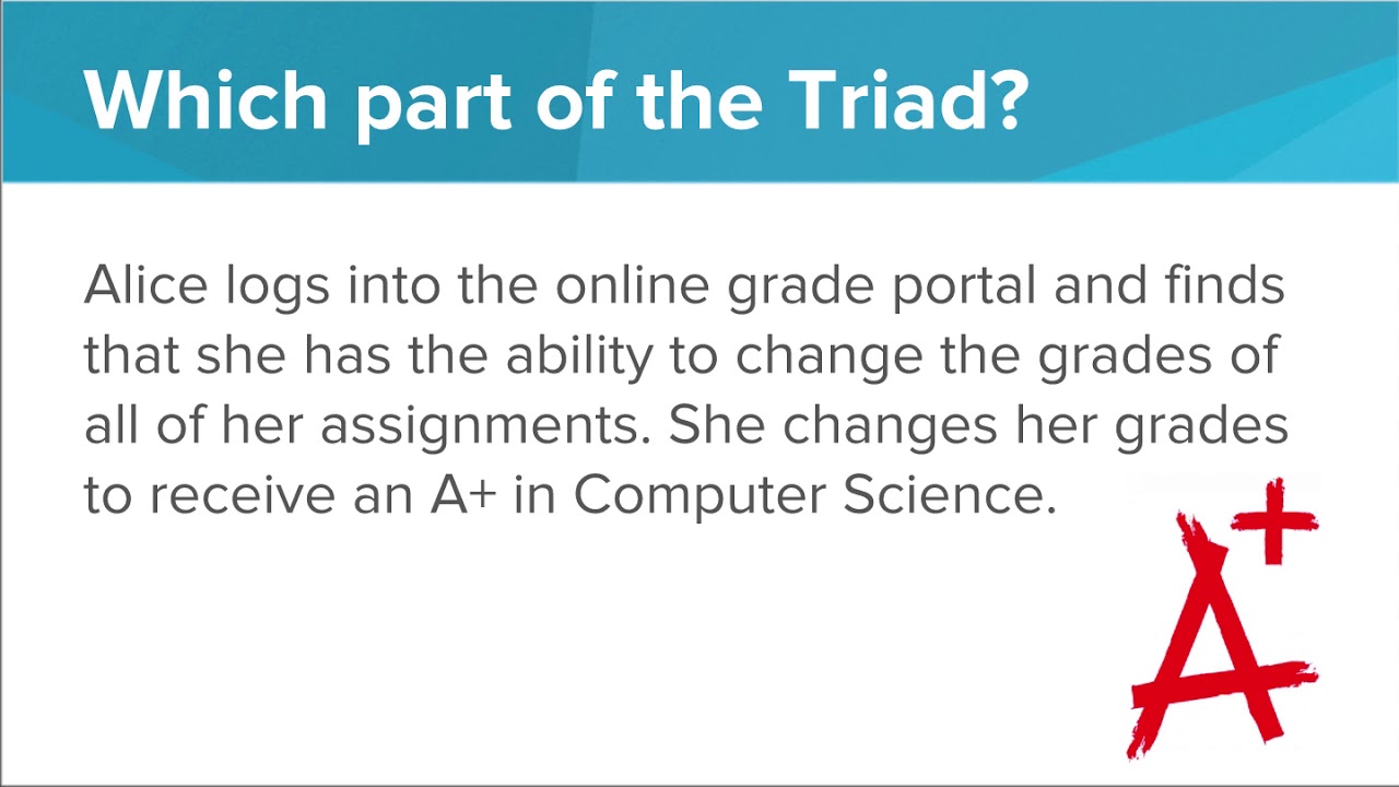 CIA Triad