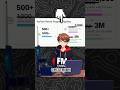 Making bank with 500 YouTube subscribers 🤑 #MonetizationHacks #CreatorTips