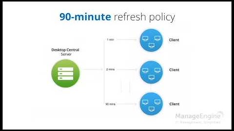 ManageEngine Desktop Central   Remote control training