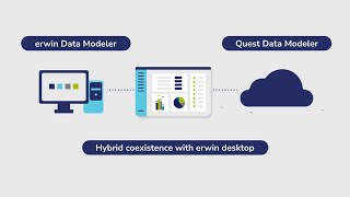 Quest Data Modeler: Go from Data Models to Data Meaning