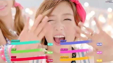 [Screen Time Distribution] Apink - NoNoNo