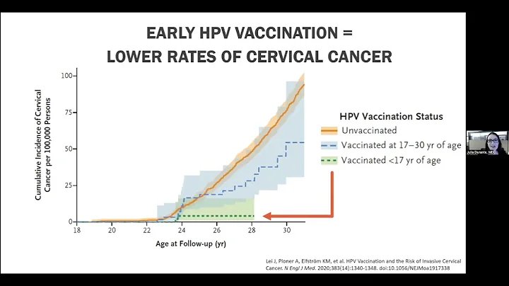 Human Papillomavirus (HPV) Vaccination As Cancer Prevention - DayDayNews