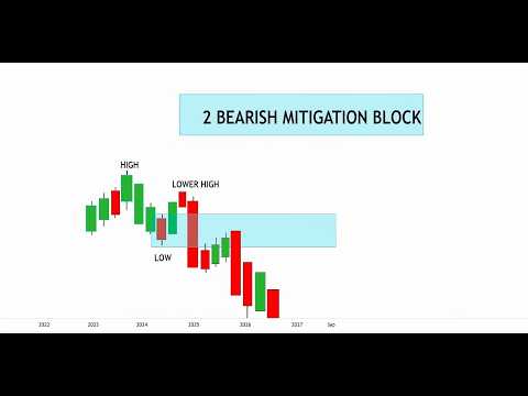 LIVE Gold Trading Analysis | XAUUSD Live Chart | Gold Price Prediction Today | Forex Trading Live