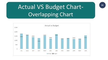 How to create Budget (Target) vs Actual Chart - Overlapping Chart Excel (step by step guide)