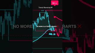 #1 TradingView Indicator. All-In-One Tool For Day Trading.