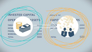 Part I. WHAT IS CASH FLOW - Dennis Vink