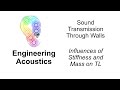 Engineering Acoustics: 48. Influences of Stiffness and Mass on TL