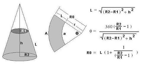 Cone fabrication / development in AutoCAD - ENGLISH