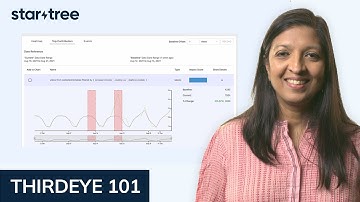 Root Cause Analysis | ThirdEye 101