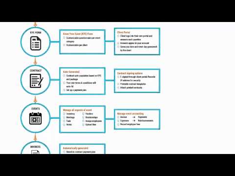 Flow Chart - Inspherio