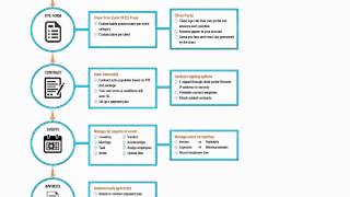 Flow Chart - Inspherio screenshot 3