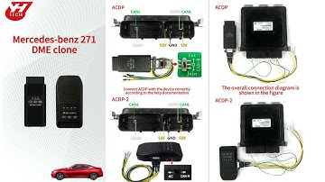 Yanhua Mini ACDP Clone Benz SIM271DE DME with Module 18 - OBDII365