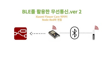 ESP32+Xiaomi Flower Care_BLE+Node-red[두원공과대학교 AI융합과 김동일교수]1-42-2