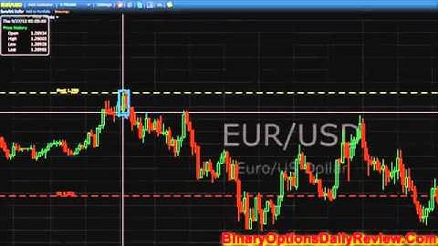 Pivot Points in Binary Options Trading
