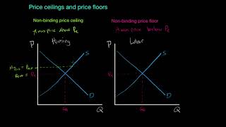 Non binding price controls