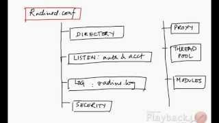 Celebrity Freeradius Configuration Concepts Wealth