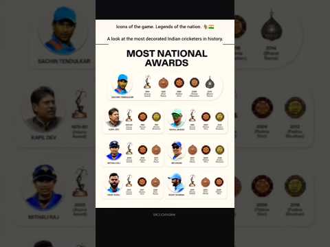 Legends of the nation.🐐🇮🇳 #legend #india #cricket