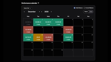 Backtesting Part 195: +7R on the month