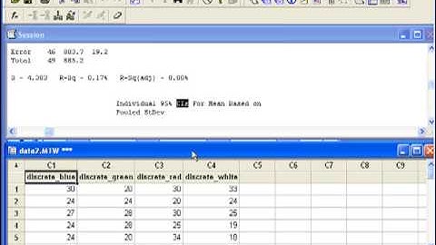 16 One Way ANOVA in Minitab