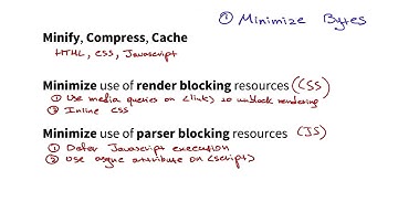 General Strategies and CRP Diagrams - Website Performance Optimization