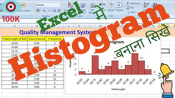 Histogram In Excel (Hindi)