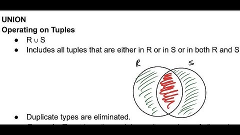 Union (examples & compatibility) | Relational Algebra in Database Management