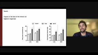 2021 MCHRI Symposium - Session 3, Nicholas Cecchi, PhD Candidate