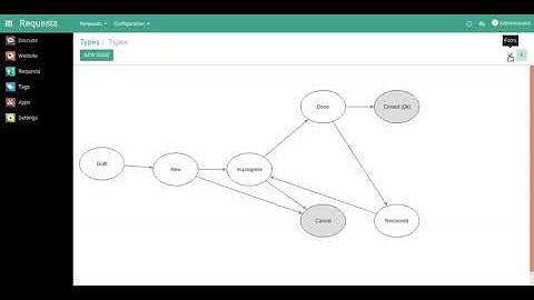 helpdesk plus workflow