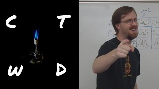 Writing Ionic Formulas Part 2