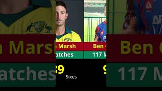 Most Sixes in Big Bash League History #sixes #ChrisLynn #glennmaxwel #MostSixes #CricketRecords