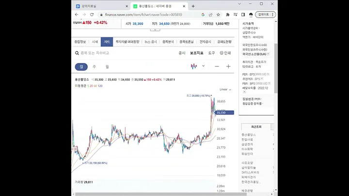 005810풍산홀딩스 주가 전망 및 차트 분석
