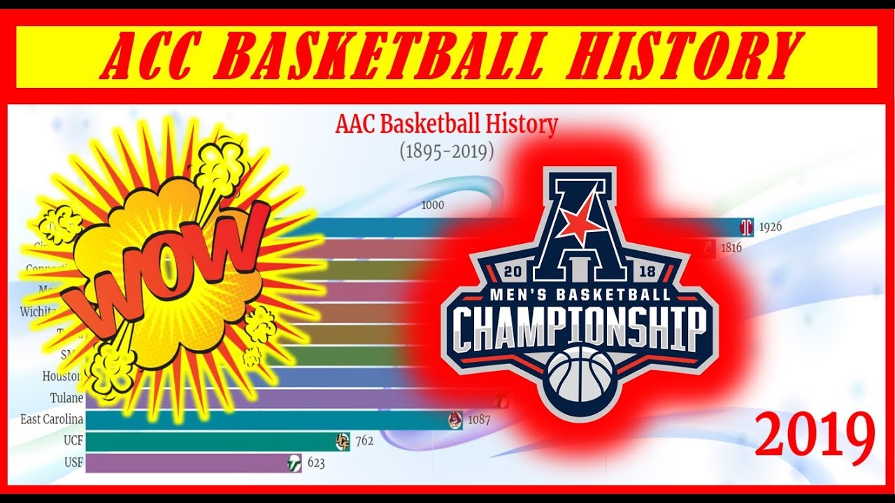 AAC Basketball History (1895-2019) || RankZu