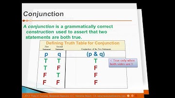 Think Critically 2e Facione & Gittens annimated and audio - Building Truth Tables.wmv
