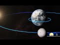 July 22 Is One Of The Shortest Days In History July 22 Is One Of The Shortest Days In History
