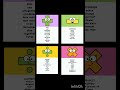 Math Operations Keywords You Must Know!