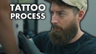 Tattoo Process StepByStep Guide