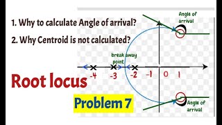 Problem 7 on root locus/ angle of arrival, point of intersection of branches on imaginary axis