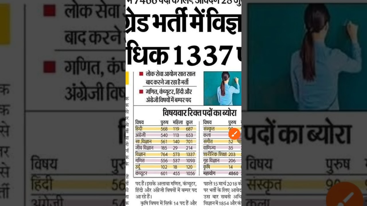 Good News for Bed Candidates, LT grade Notification