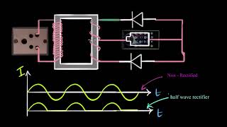 Full wave rectifiers | Semiconductors | Physics | Khan Academy Urdu