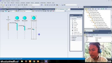 Sequence Diagram Part (6) || Melakukan LogOut
