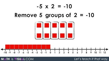 Visualizing Integer Multiplication | Math Is Visual